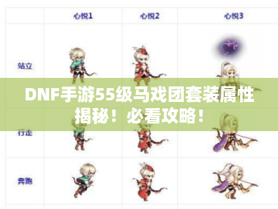 DNF手游55级马戏团套装属性揭秘!必看攻略! DNF手游55级马戏团套装属性揭秘!必看攻略!