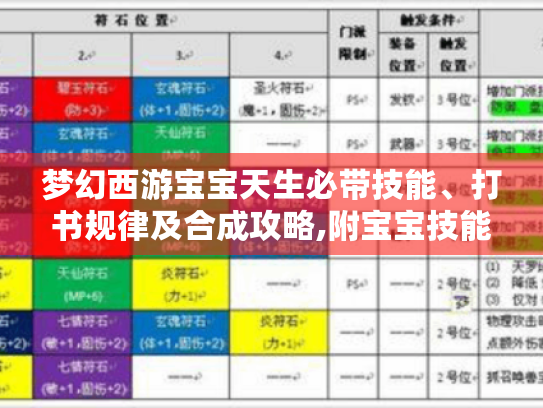 梦幻西游宝宝天生必带技能、打书规律及合成攻略,附宝宝技能图! 梦幻西游宝宝天生必带技能、打书规律及合成攻略,附宝宝技能图!