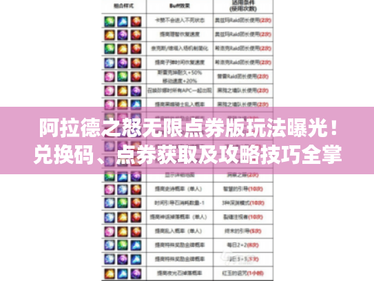 阿拉德之怒无限点券版玩法曝光!兑换码、点券获取及攻略技巧全掌握 阿拉德之怒无限点券版玩法曝光!兑换码、点券获取及攻略技巧全掌握