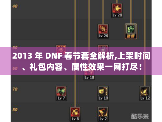 2013 年 DNF 春节套全解析,上架时间、礼包内容、属性效果一网打尽! 2013 年 DNF 春节套全解析,上架时间、礼包内容、属性效果一网打尽!
