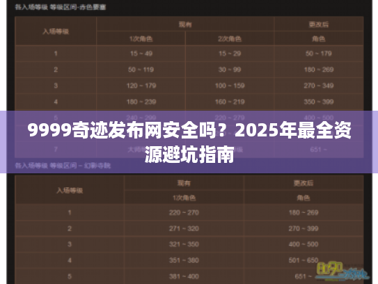 9999奇迹发布网安全吗?2025年最全资源避坑指南 9999奇迹发布网安全吗?2025年最全资源避坑指南