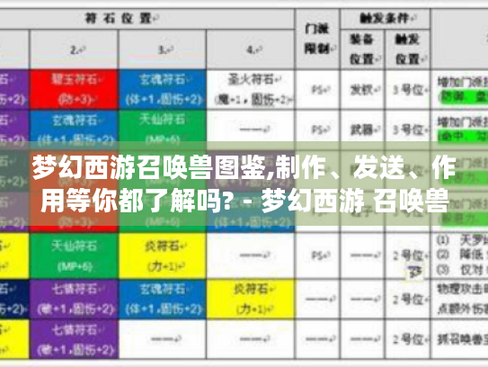 梦幻西游召唤兽图鉴,制作、发送、作用等你都了解吗? - 梦幻西游 召唤兽图鉴 梦幻西游召唤兽图鉴,制作、发送、作用等你都了解吗? - 梦幻西游 召唤兽图鉴