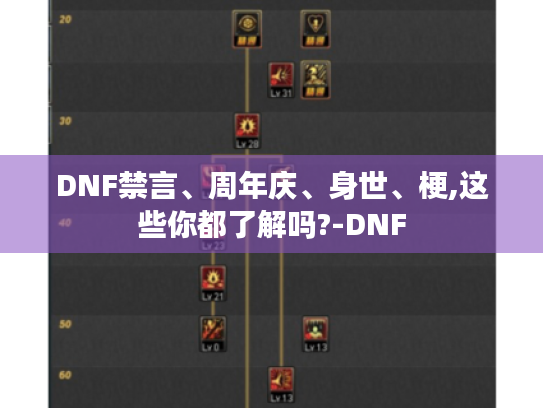 DNF禁言、周年庆、身世、梗,这些你都了解吗?-DNF DNF禁言、周年庆、身世、梗,这些你都了解吗?-DNF