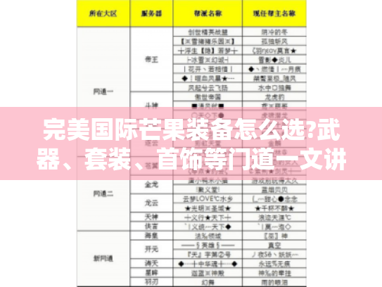 完美国际芒果装备怎么选?武器、套装、首饰等门道一文讲清!-完美国际 芒果装备 完美国际芒果装备怎么选?武器、套装、首饰等门道一文讲清!-完美国际 芒果装备