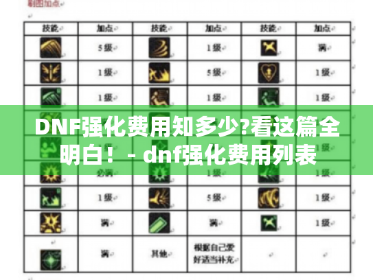 DNF强化费用知多少?看这篇全明白!- dnf强化费用列表 DNF强化费用知多少?看这篇全明白!- dnf强化费用列表