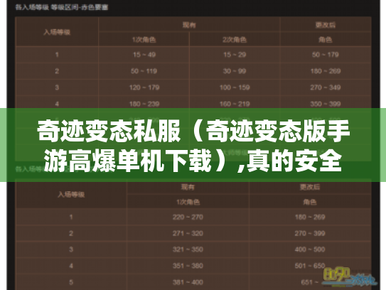 奇迹变态私服(奇迹变态版手游高爆单机下载),真的安全吗? 奇迹变态私服(奇迹变态版手游高爆单机下载),真的安全吗?