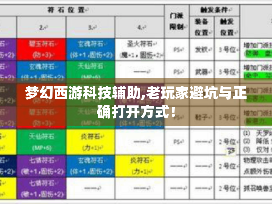 梦幻西游科技辅助,老玩家避坑与正确打开方式! 梦幻西游科技辅助,老玩家避坑与正确打开方式!
