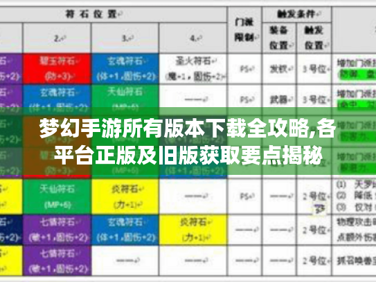 梦幻手游所有版本下载全攻略,各平台正版及旧版获取要点揭秘 梦幻手游所有版本下载全攻略,各平台正版及旧版获取要点揭秘