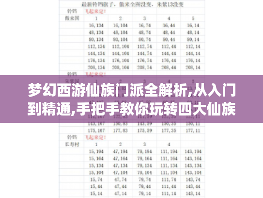 梦幻西游仙族门派全解析,从入门到精通,手把手教你玩转四大仙族! 梦幻西游仙族门派全解析,从入门到精通,手把手教你玩转四大仙族!