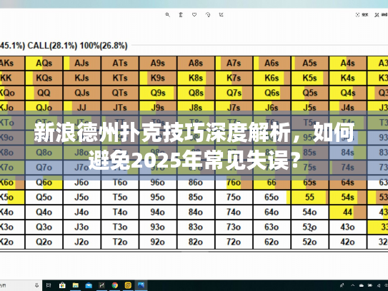 新浪德州扑克技巧深度解析,如何避免2025年常见失误? 新浪德州扑克技巧深度解析,如何避免2025年常见失误?