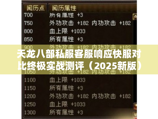 天龙八部私服客服响应快服对比终极实战测评(2025新版) 天龙八部私服客服响应快服对比终极实战测评(2025新版)