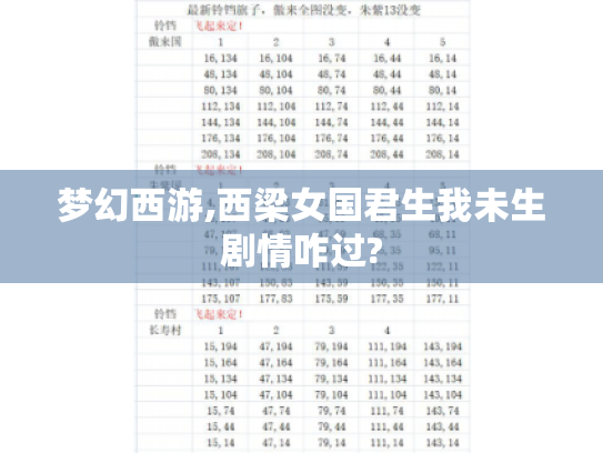 梦幻西游,西梁女国君生我未生剧情咋过?