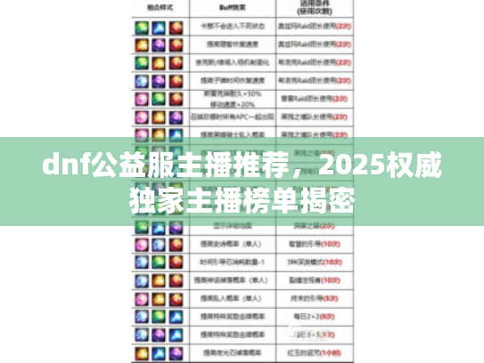 dnf公益服主播推荐,2025权威独家主播榜单揭密 dnf公益服主播推荐,2025权威独家主播榜单揭密