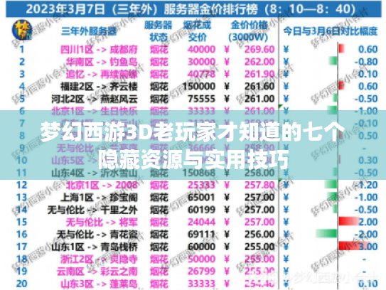 梦幻西游3D老玩家才知道的七个隐藏资源与实用技巧 梦幻西游3D老玩家才知道的七个隐藏资源与实用技巧
