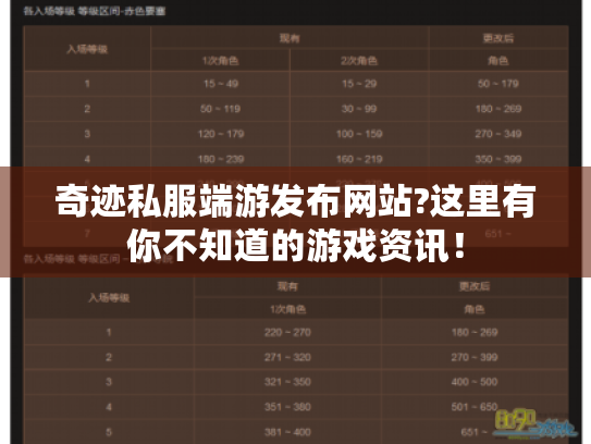 奇迹私服端游发布网站?这里有你不知道的游戏资讯! 奇迹私服端游发布网站?这里有你不知道的游戏资讯!