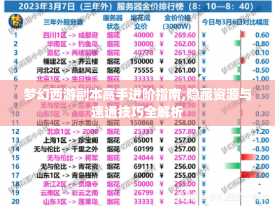 梦幻西游副本高手进阶指南,隐藏资源与速通技巧全解析 梦幻西游副本高手进阶指南,隐藏资源与速通技巧全解析