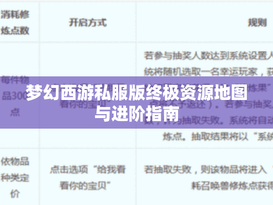 梦幻西游私服版终极资源地图与进阶指南 梦幻西游私服版终极资源地图与进阶指南