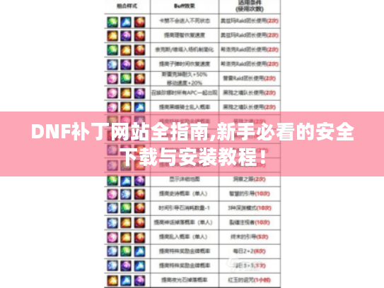 DNF补丁网站全指南,新手必看的安全下载与安装教程! DNF补丁网站全指南,新手必看的安全下载与安装教程!