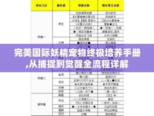 完美国际妖精宠物终极培养手册,从捕捉到觉醒全流程详解 完美国际妖精宠物终极培养手册,从捕捉到觉醒全流程详解