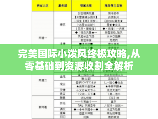 完美国际小泼风终极攻略,从零基础到资源收割全解析 完美国际小泼风终极攻略,从零基础到资源收割全解析