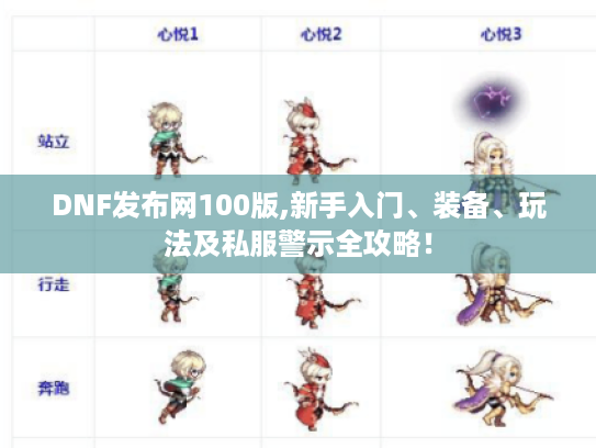 DNF发布网100版,新手入门、装备、玩法及私服警示全攻略! DNF发布网100版,新手入门、装备、玩法及私服警示全攻略!