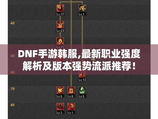 DNF手游韩服,最新职业强度解析及版本强势流派推荐！