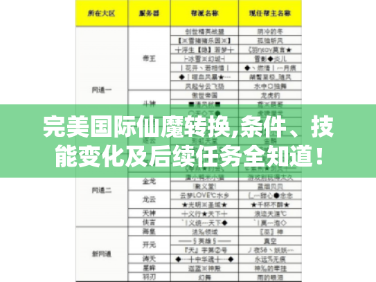 完美国际仙魔转换,条件、技能变化及后续任务全知道! 完美国际仙魔转换,条件、技能变化及后续任务全知道!