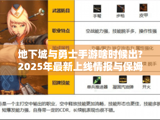 地下城与勇士手游啥时候出?2025年最新上线情报与保姆级入坑指南 地下城与勇士手游啥时候出?2025年最新上线情报与保姆级入坑指南