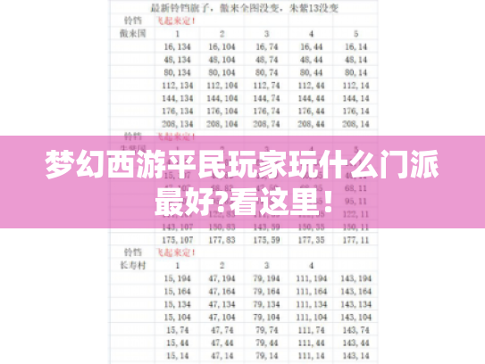 梦幻西游平民玩家玩什么门派最好?看这里! 梦幻西游平民玩家玩什么门派最好?看这里!