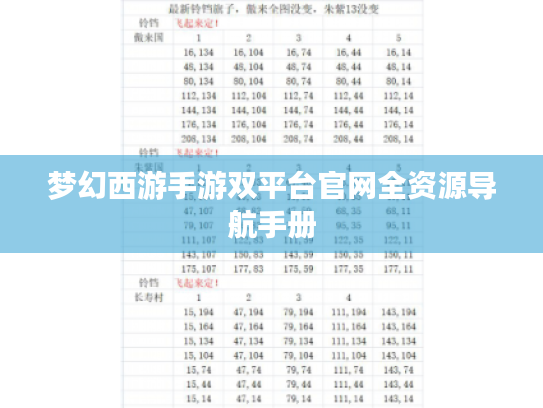 梦幻西游手游双平台官网全资源导航手册 梦幻西游手游双平台官网全资源导航手册