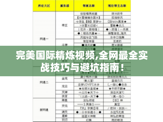 完美国际精炼视频,全网最全实战技巧与避坑指南！