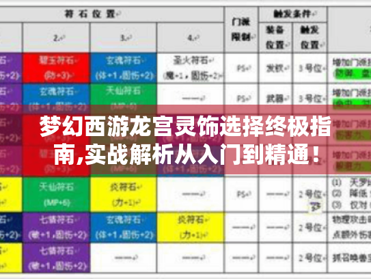梦幻西游龙宫灵饰选择终极指南,实战解析从入门到精通! 梦幻西游龙宫灵饰选择终极指南,实战解析从入门到精通!
