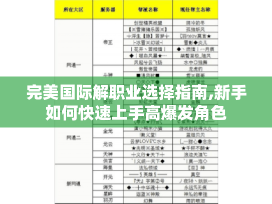 完美国际解职业选择指南,新手如何快速上手高爆发角色 完美国际解职业选择指南,新手如何快速上手高爆发角色