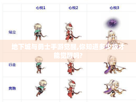 地下城与勇士手游觉醒,你知道多少级才能觉醒吗?