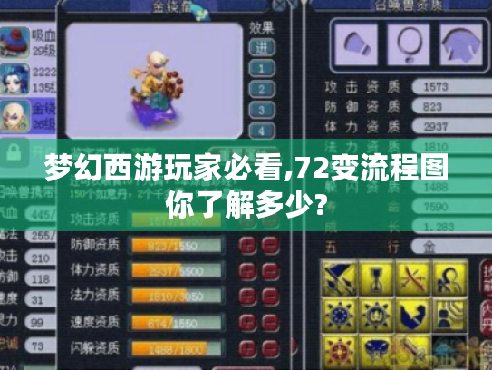 梦幻西游玩家必看,72变流程图你了解多少? 梦幻西游玩家必看,72变流程图你了解多少?