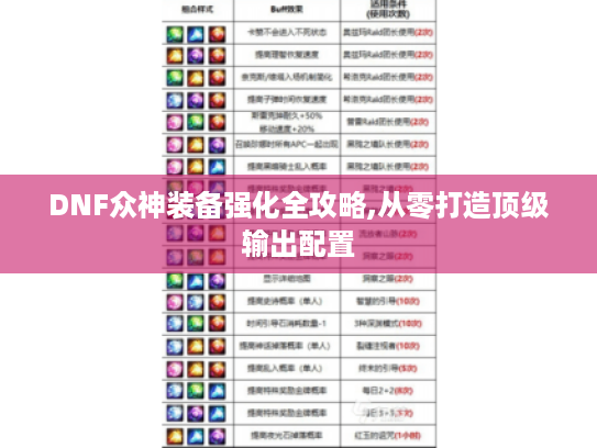 DNF众神装备强化全攻略,从零打造顶级输出配置 DNF众神装备强化全攻略,从零打造顶级输出配置