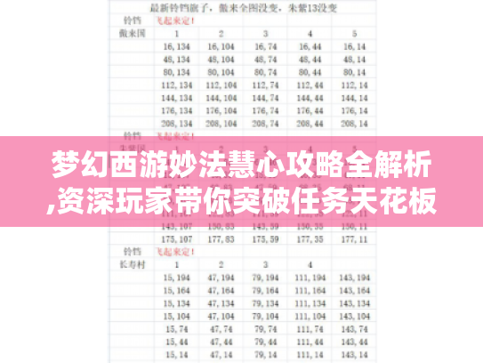 梦幻西游妙法慧心攻略全解析,资深玩家带你突破任务天花板 梦幻西游妙法慧心攻略全解析,资深玩家带你突破任务天花板
