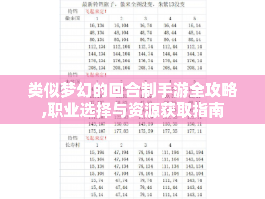 类似梦幻的回合制手游全攻略,职业选择与资源获取指南 类似梦幻的回合制手游全攻略,职业选择与资源获取指南