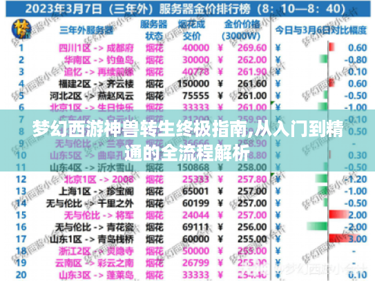梦幻西游神兽转生终极指南,从入门到精通的全流程解析 梦幻西游神兽转生终极指南,从入门到精通的全流程解析