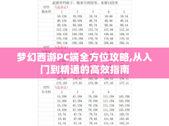 梦幻西游PC端全方位攻略,从入门到精通的高效指南 梦幻西游PC端全方位攻略,从入门到精通的高效指南