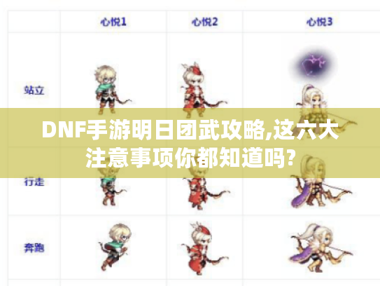 DNF手游明日团武攻略,这六大注意事项你都知道吗?
