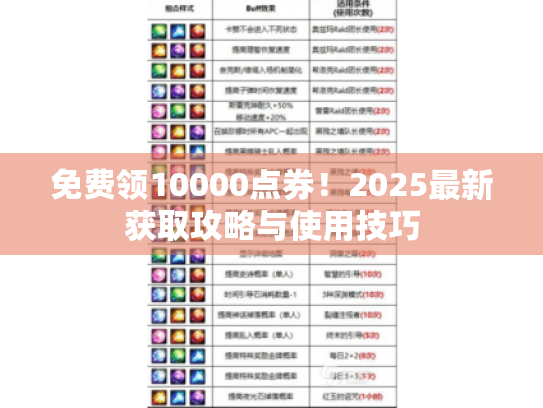 免费领10000点券!2025最新获取攻略与使用技巧 免费领10000点券!2025最新获取攻略与使用技巧