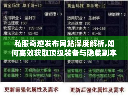 私服奇迹发布网站深度解析,如何高效获取顶级装备与隐藏副本 私服奇迹发布网站深度解析,如何高效获取顶级装备与隐藏副本