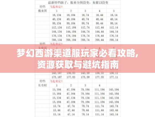 梦幻西游渠道服玩家必看攻略,资源获取与避坑指南