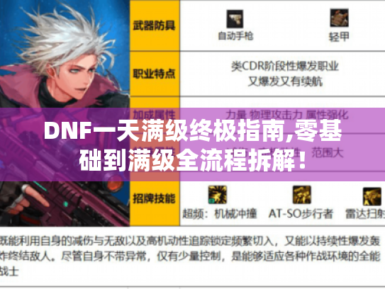 DNF一天满级终极指南,零基础到满级全流程拆解! DNF一天满级终极指南,零基础到满级全流程拆解!
