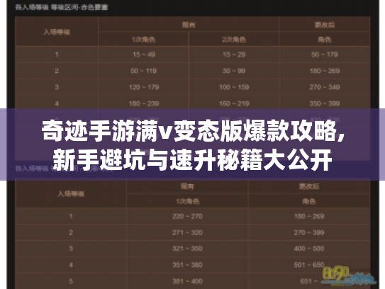 奇迹手游满v变态版爆款攻略,新手避坑与速升秘籍大公开