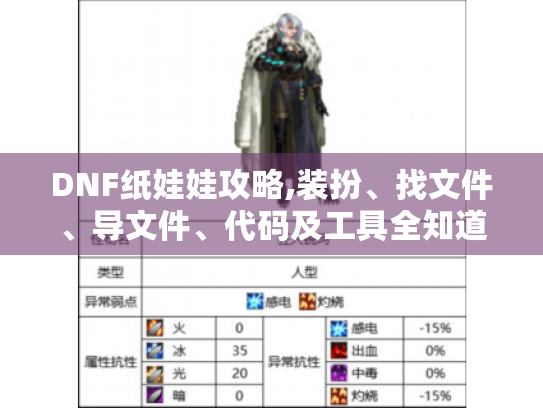 DNF纸娃娃攻略,装扮、找文件、导文件、代码及工具全知道! DNF纸娃娃攻略,装扮、找文件、导文件、代码及工具全知道!