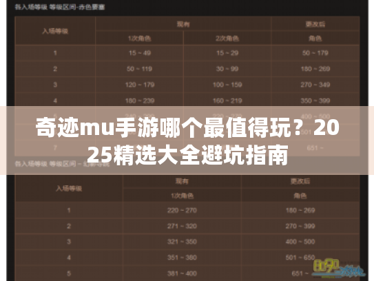 奇迹mu手游哪个最值得玩?2025精选大全避坑指南 奇迹mu手游哪个最值得玩?2025精选大全避坑指南
