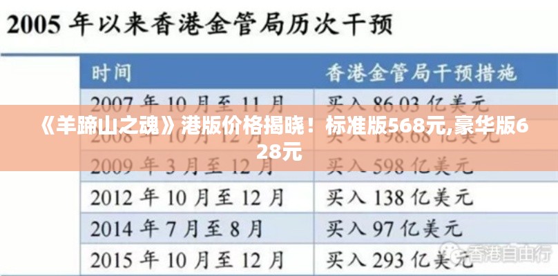 《羊蹄山之魂》港版价格揭晓！标准版568元,豪华版628元
