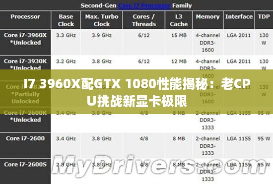 I7 3960X配GTX 1080性能揭秘:老CPU挑战新显卡极限 I7 3960X配GTX 1080性能揭秘:老CPU挑战新显卡极限